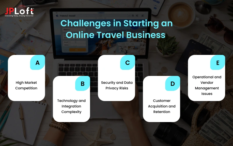 Challenges in Starting an Online Travel Business